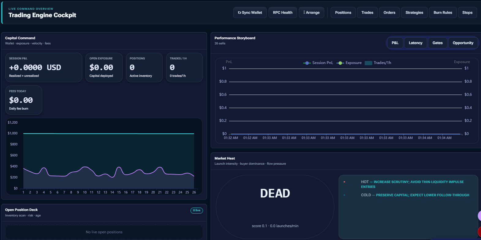 Overview dashboard screenshot