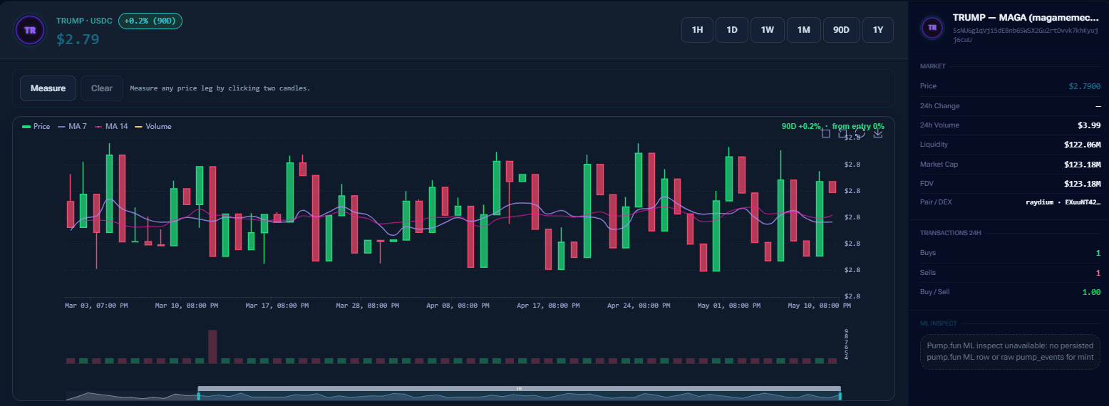 Token intelligence screenshot